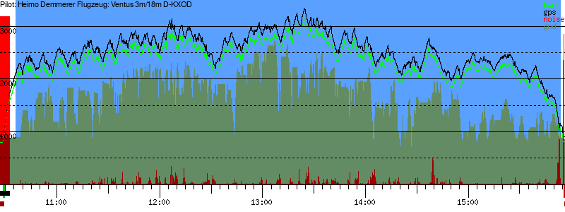 Barometer